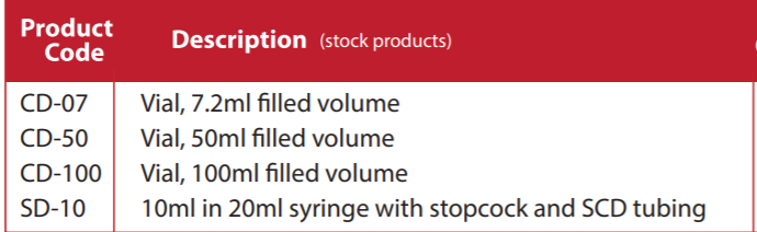 CryoPur™ DMSO Solutions