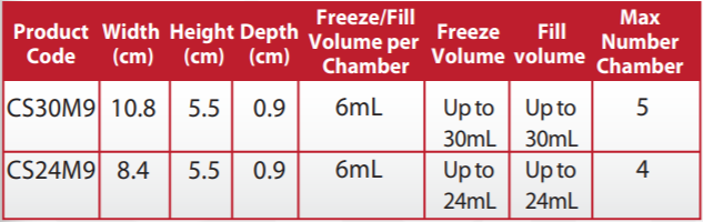 CryoStore™ Multi-Chamber Freezing Bag