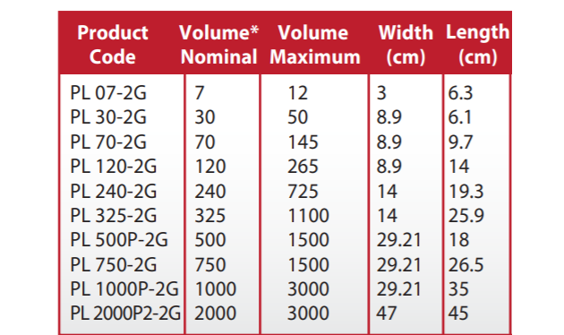 PermaLife Cell Culture Bags