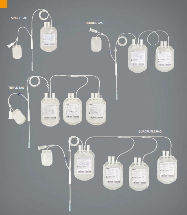 Blood Bag System