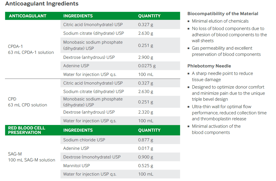 Anticoagulant Ingredients